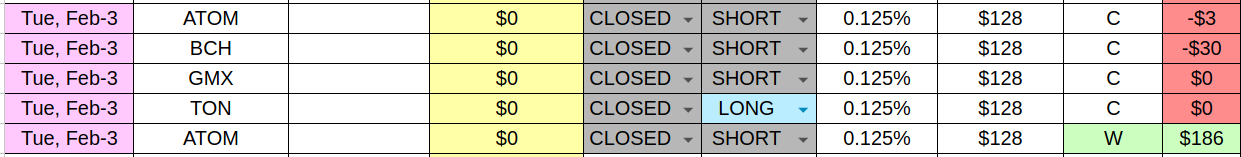 Day 15 Results - Hydra Instant Funding - $100K (54 Days Since Account Open)